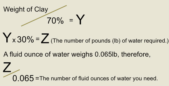 Amount of Water Needed to Recycle Clay