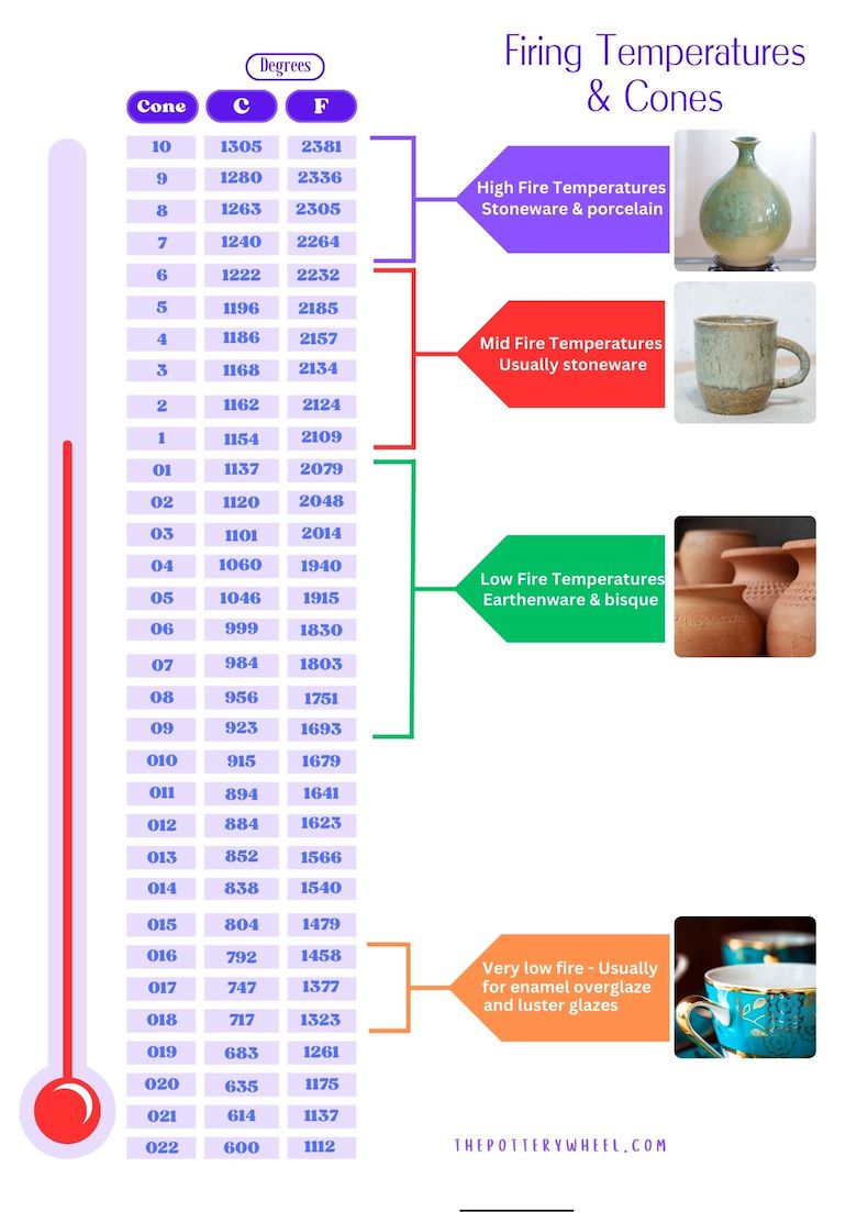 What are Cones in Pottery? & How Do They Work?