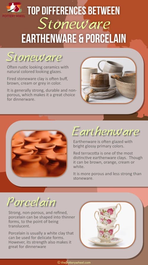 What is the Difference Between Earthenware and Stoneware Clay? – Soul  Ceramics