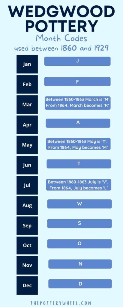 Wedgwood majolica month codes