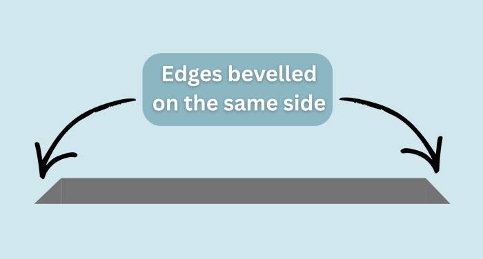 diagram of bevelled edges of clay